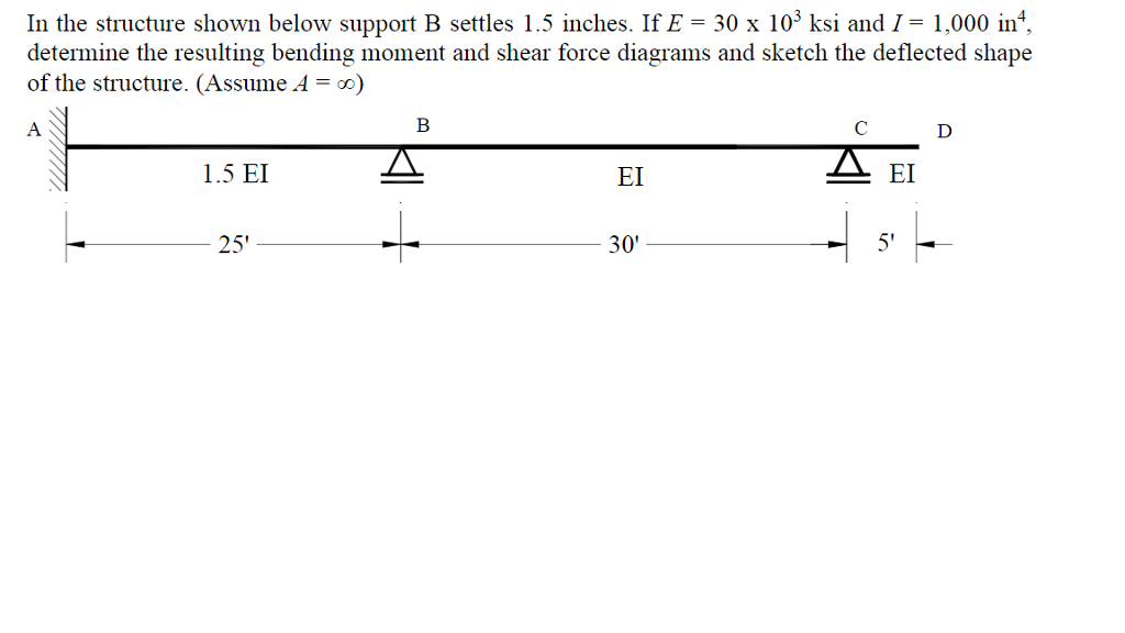 Solved In The Structure Shown Below Support B Settles 1.5 | Chegg.com