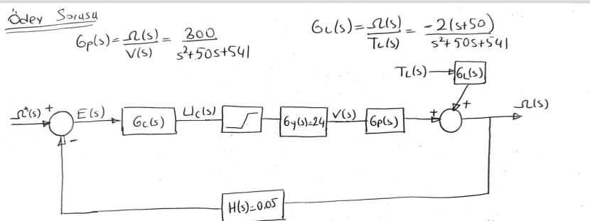 Solved design a PI and PID controller for speed control of | Chegg.com