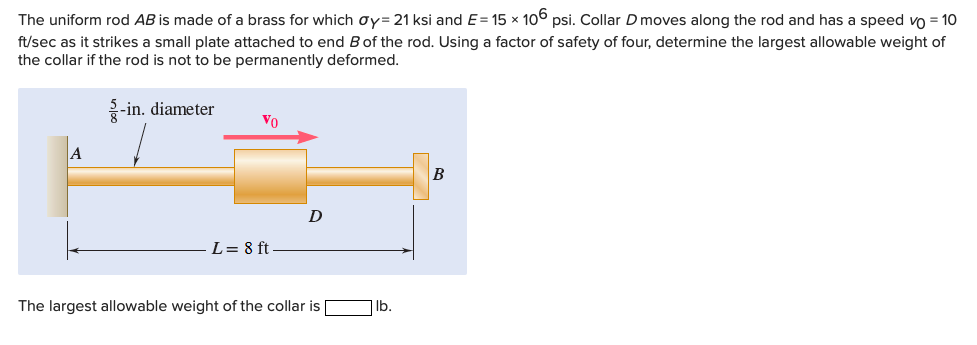 Solved The Uniform Rod AB Is Made Of A Brass For Which Oy= | Chegg.com