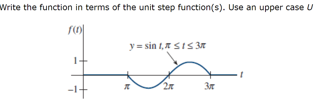 Solved Write the function in terms of the unit step | Chegg.com