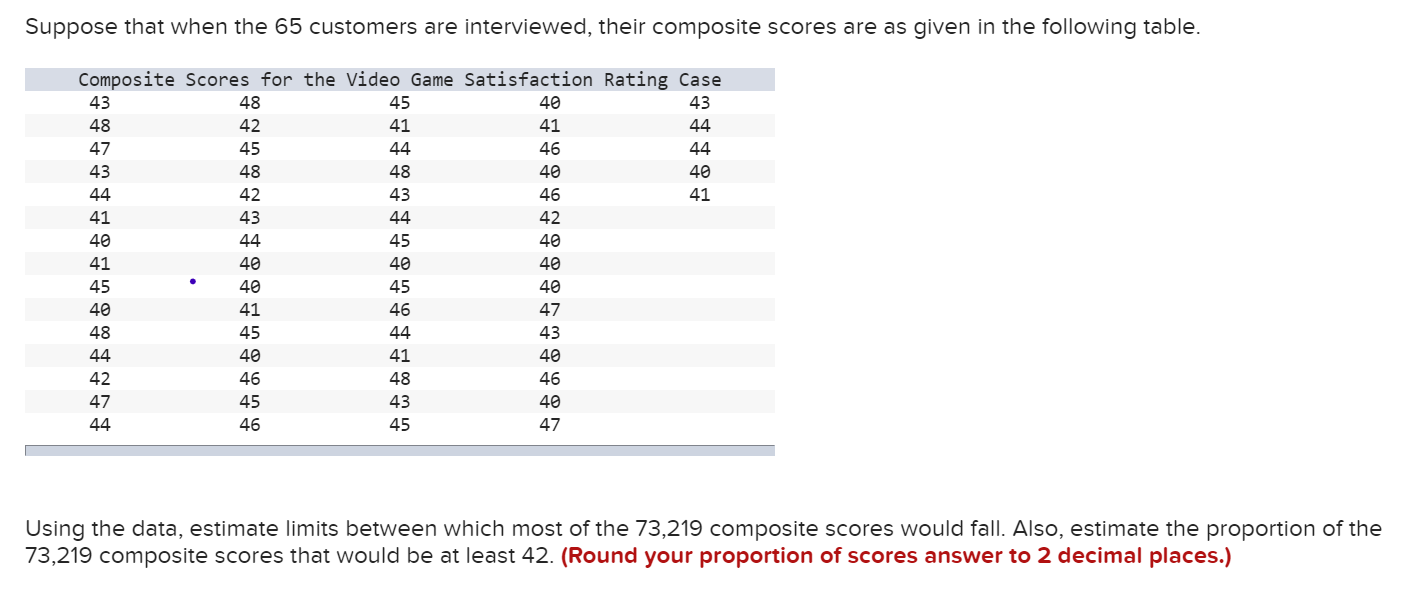 Solved A company that produces and markets video game