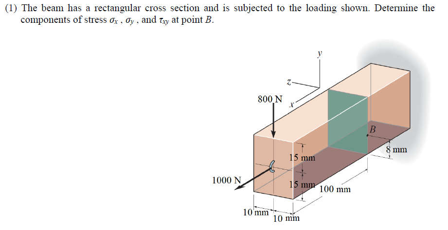 Solved The Beam Has A Rectangular Cross Section And Is