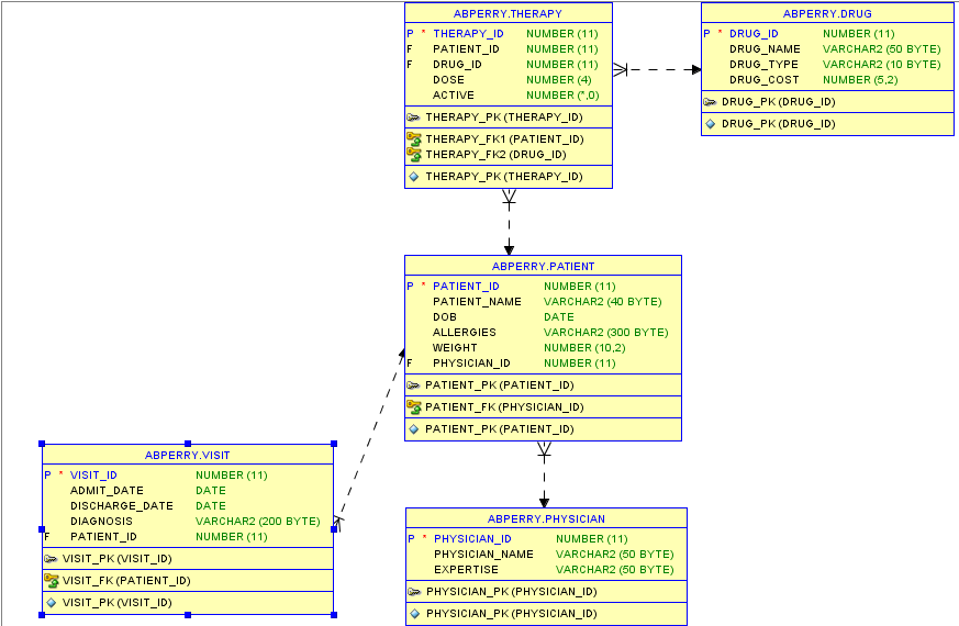 Solved Wrire a sql query based on this ER diagram. Show | Chegg.com