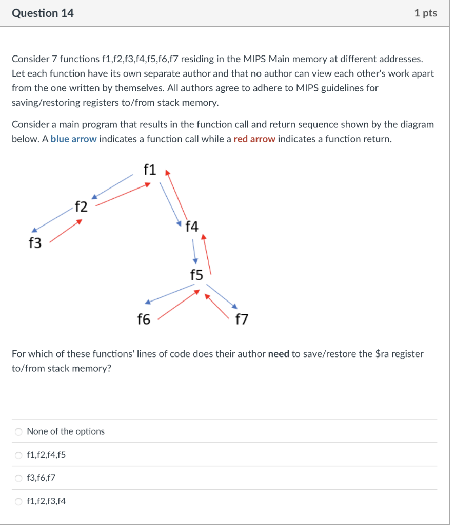 Solved Question 13 1 pts Suppose that we have the following | Chegg.com