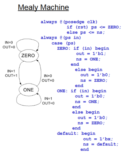 Solved Draw state diagram, truth table, and Kernough map for | Chegg.com