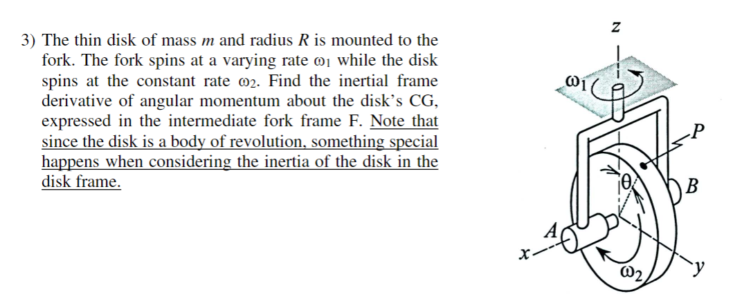 Solved The thin disk of mass m ﻿and radius R ﻿is mounted to | Chegg.com