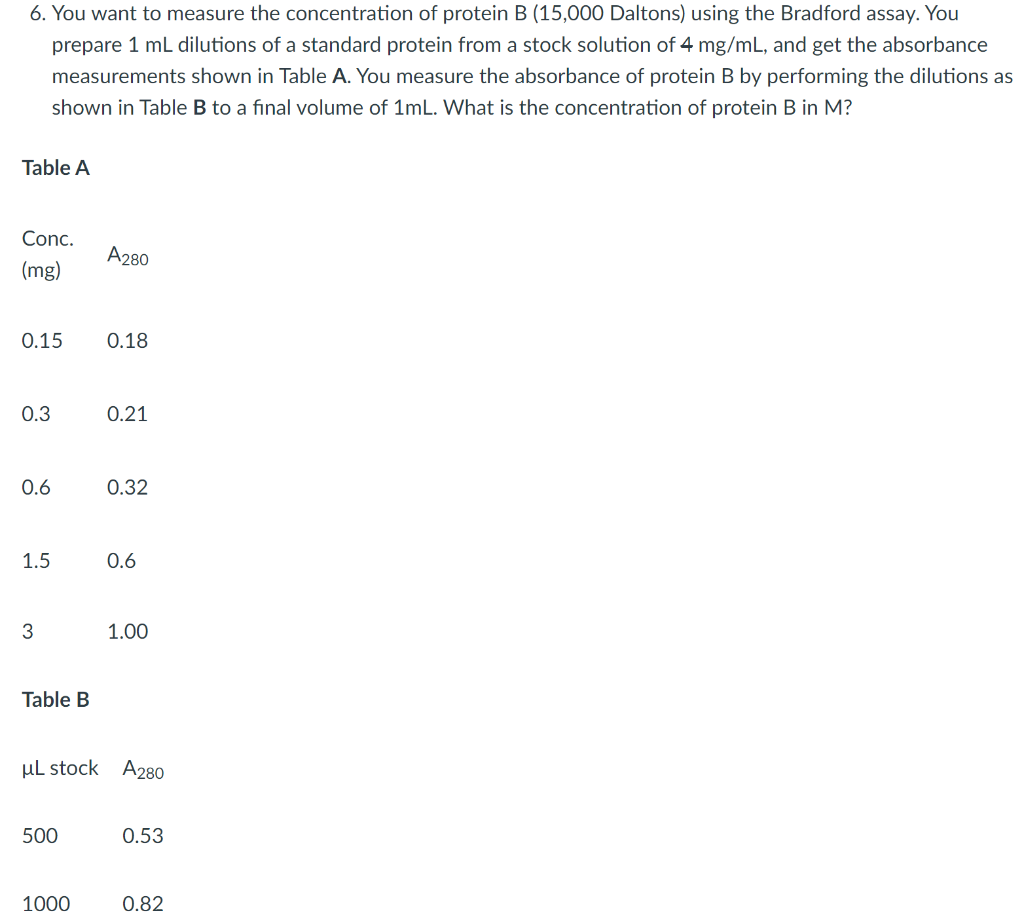 Solved 6. You Want To Measure The Concentration Of Protein B | Chegg.com