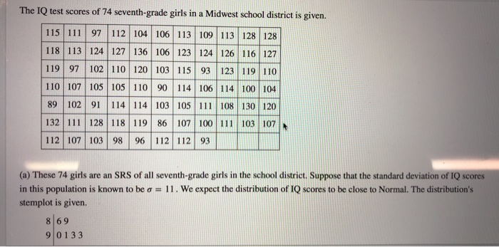 Solved The IQ test scores of 74 seventh-grade girls in a