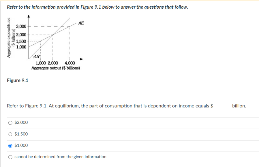 Solved Refer To The Information Provided In Figure 9.1 Below | Chegg.com