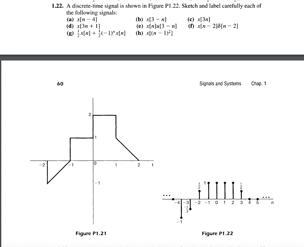  solved 1 22 a discrete time signal is shown in figure