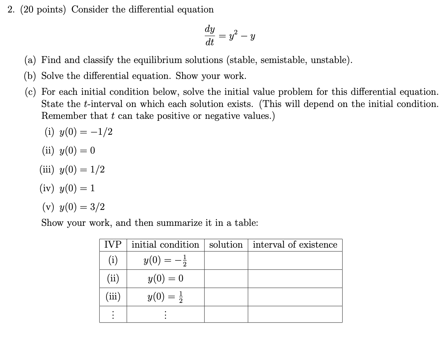 Solved 2. (20 points) Consider the differential equation dy | Chegg.com
