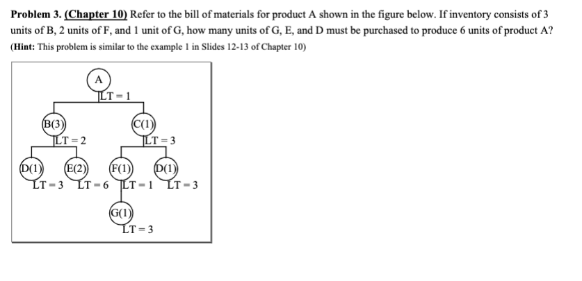 Solved Problem 3. (Chapter 10) Refer to the bill of | Chegg.com