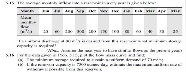 Solved 5.15 The average monthly inflow into a reservoir in a | Chegg.com