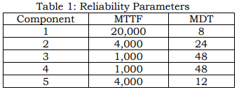 Solved Find the system reliability for the RBD of Figure 1: | Chegg.com