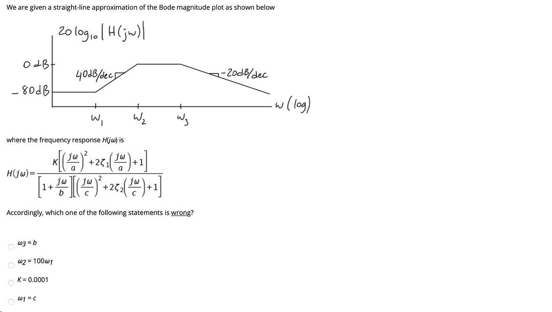 Solved We are given a straight-line approximation of the | Chegg.com