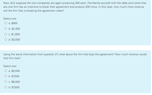 Solved Use the information below for the next five | Chegg.com