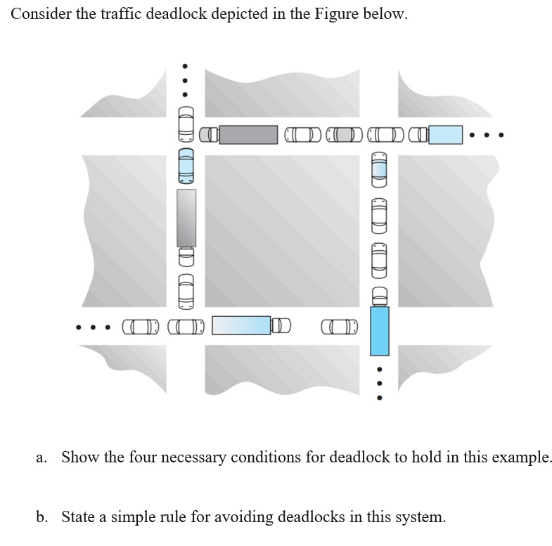 Deadlock Traffic