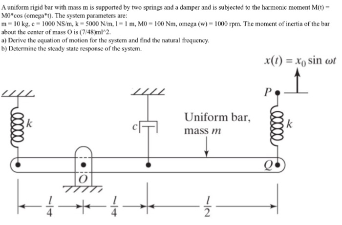 Solved A uniform rigid bar with mass m is supported by two | Chegg.com