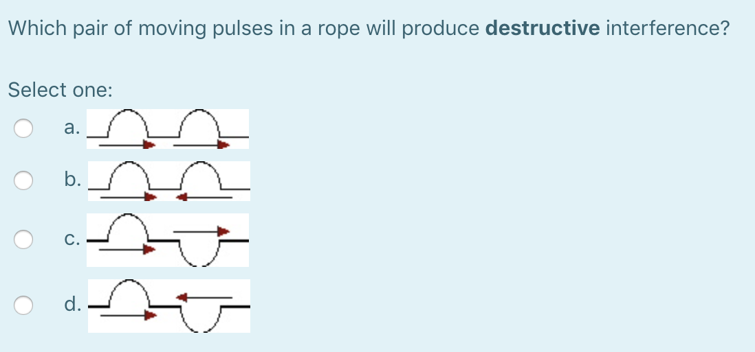 Solved Which pair of moving pulses in a rope will produce | Chegg.com