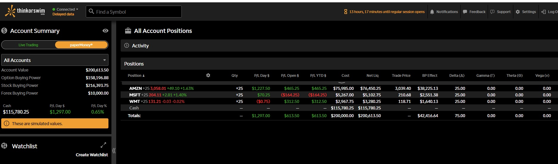 thinkorswim delayed data