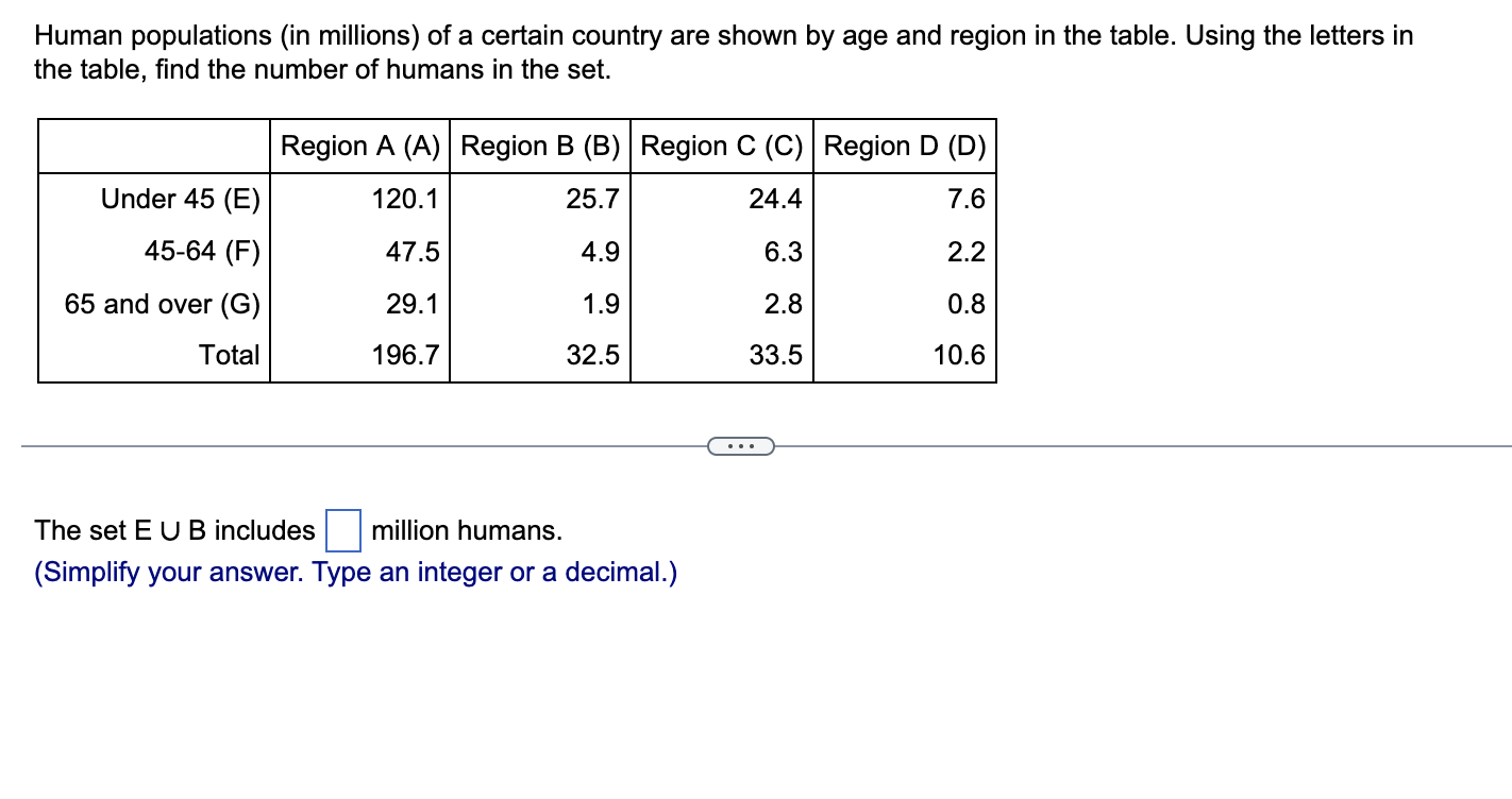 Solved Human populations (in millions) of a certain country | Chegg.com