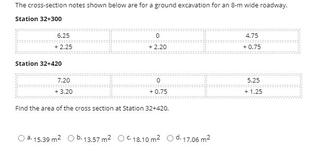 Cross Section Field Note Examples Solved The cross-section notes shown below are for a ground | Chegg.com
