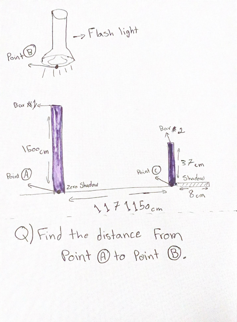 Solved Q) Find the distance from Point (A) to Point (B). | Chegg.com