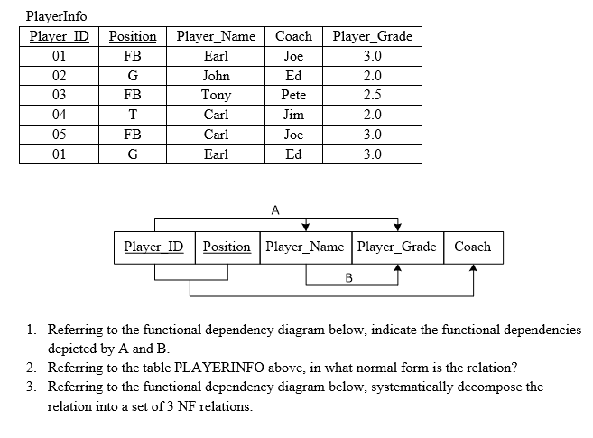 Solved Playerinfo Player Id Player Grade Position Player