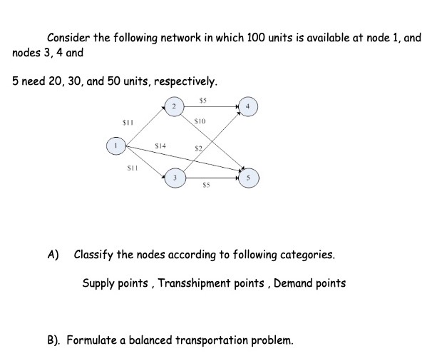 Solved Consider the following network in which 100 units is | Chegg.com