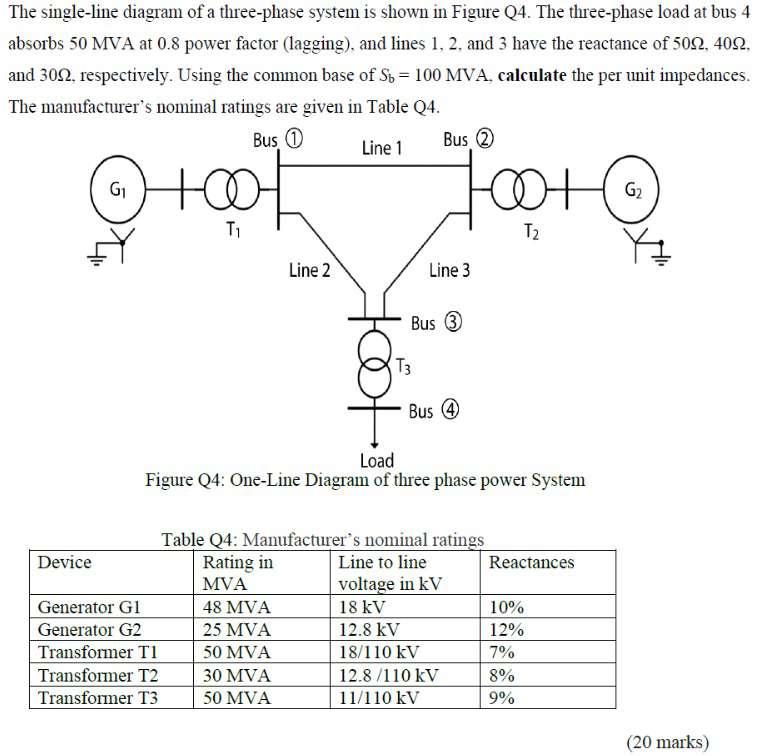 Solved The single-line diagram of a three-phase system is | Chegg.com