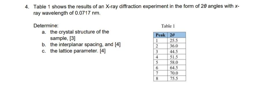 Solved 4. Table 1 shows the results of an X-ray diffraction | Chegg.com