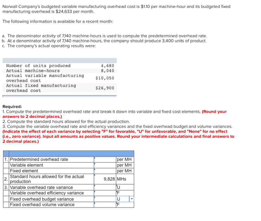 solved-norwall-company-s-budgeted-variable-manufacturing-chegg