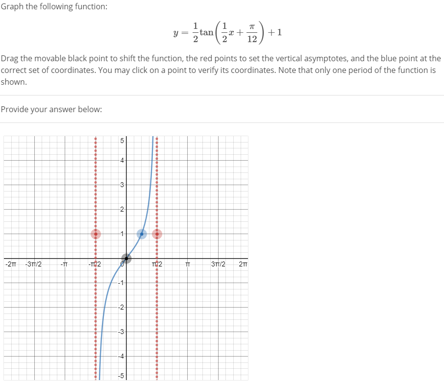 Solved Graph the following function: 7 y=-tan 1 2 I + +1 12 | Chegg.com