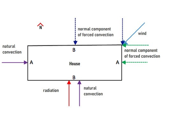 Please calculate the total heat loss in this house. | Chegg.com
