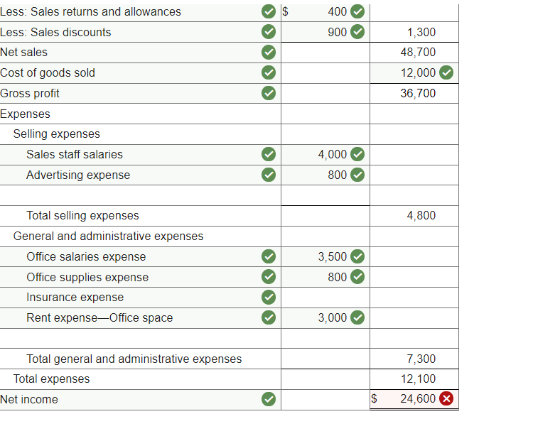 Solved Qs 4 17 Algo Preparing A Multiple Step Income 9219