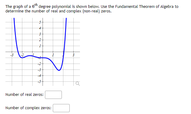 how to determine the degree of a polynomial graph