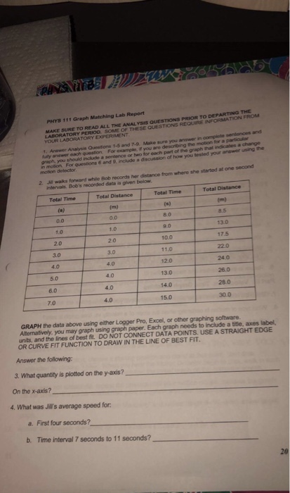 Solved PHYS 111 Graph Matching Lab Report MAKE SURE TO READ | Chegg.com