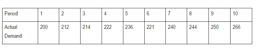 Solved Cadbury Schweppes is one of the biggest international