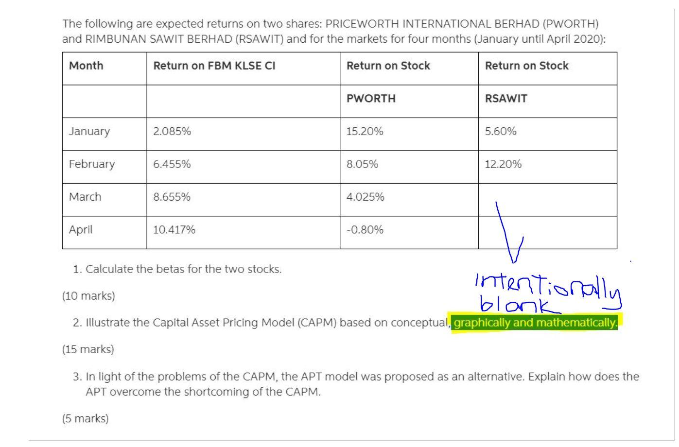 Solved The Following Are Expected Returns On Two Shares Chegg Com