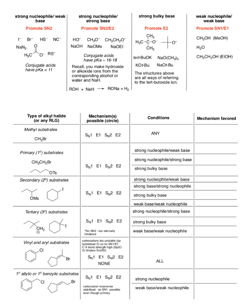 Strong Nucleop Hile Weak Base Strong Nucleophile 