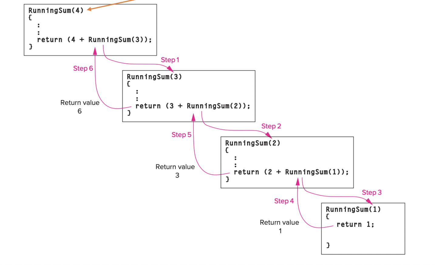 Solved 1. For the program below, find the value of int | Chegg.com