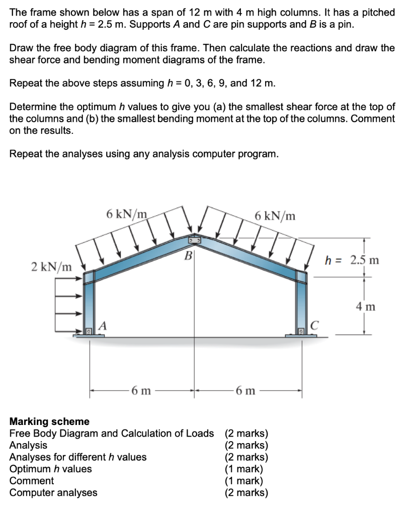 Solved The frame shown below has a span of 12 m with 4 m | Chegg.com