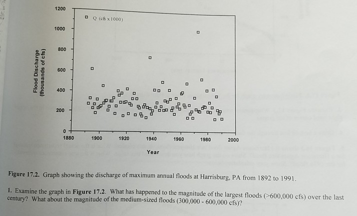 Fig. g. â .accumulated temperatur e in detxees - F.-for-Harrisburg