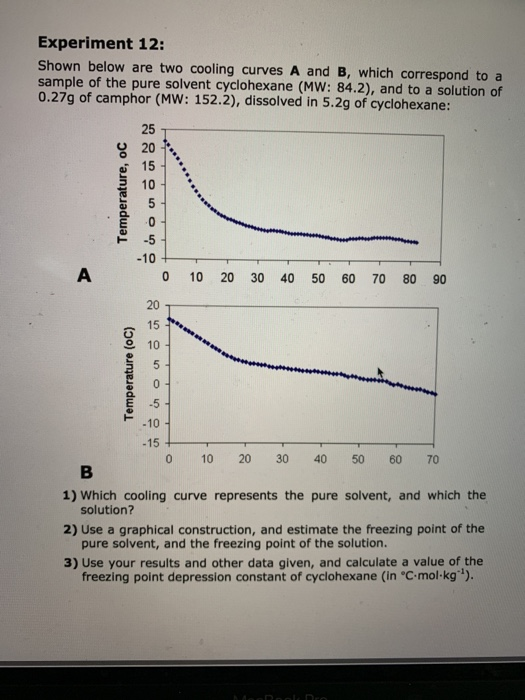 Solved Experiment 12 Shown below are two cooling curves A