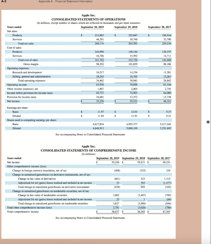 Solved Question Refer To Apple's Financial Statements In | Chegg.com