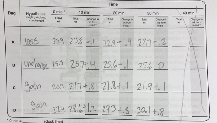 Solved 15 pmt; each 1. Copy your data from Graph 1 (manual, | Chegg.com