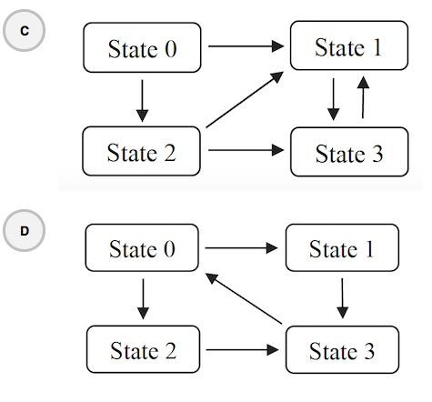 Solved Each of the following diagrams represents a Markov | Chegg.com