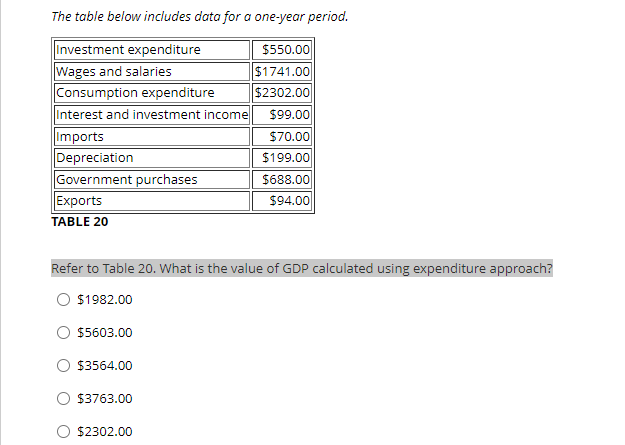 Solved The table below includes data for a one-year period. | Chegg.com