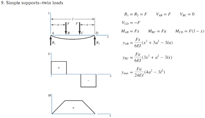 Solved The beam shown in the figure is pinned to the ground | Chegg.com