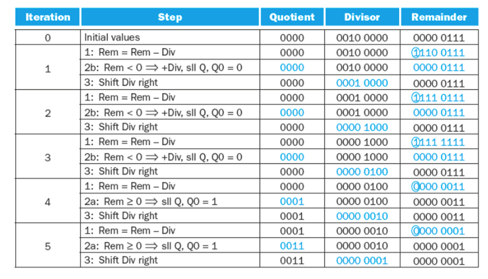 Solved Using the computer algorithm method similar to the | Chegg.com
